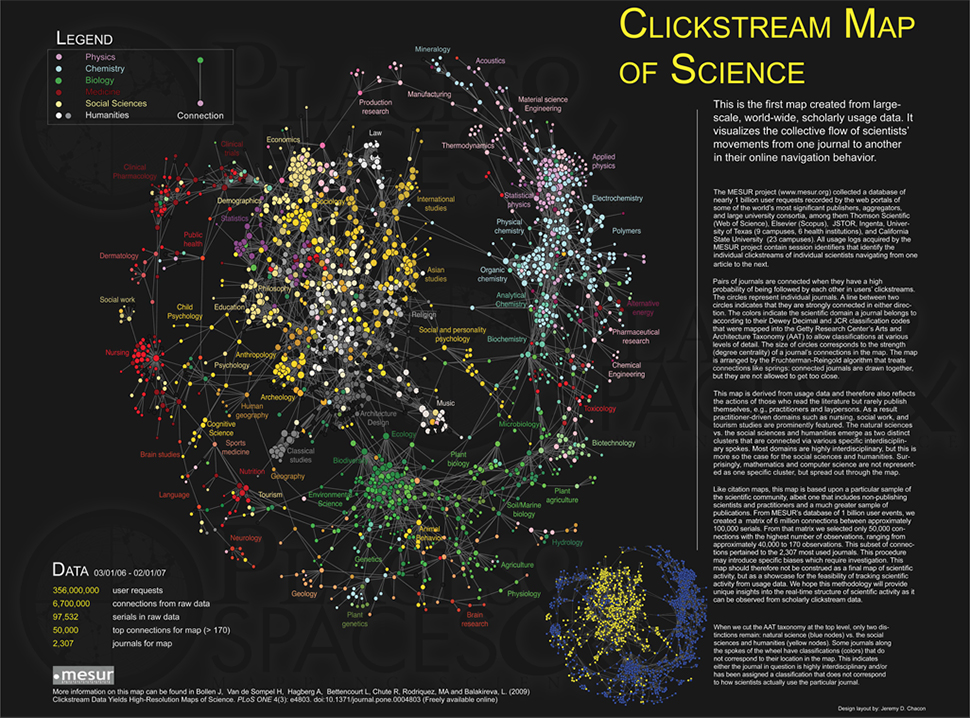 Clickstream Map of Science