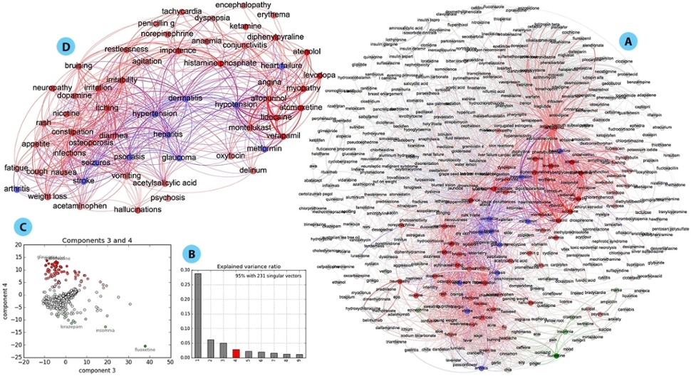 social-network-science.jpg